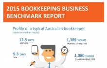 2015 Bookkeeping Business Benchmark Report *PACKAGE*