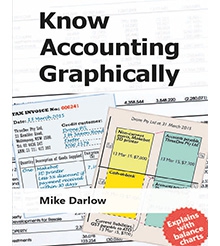 Know Accounting Graphically