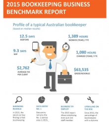 2015 Bookkeeping Business Benchmark Report *PACKAGE*